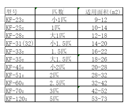 婺城空调维修